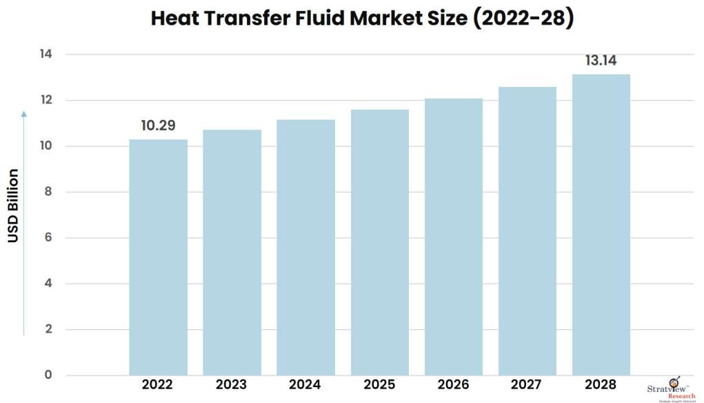 Heat-Transfer-Fluid-Market-Insights